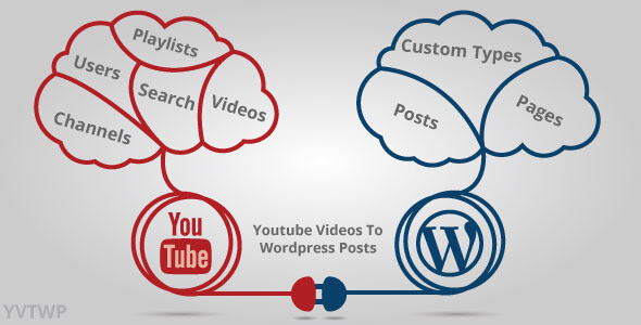 Youtube Videos To WordPress Posts