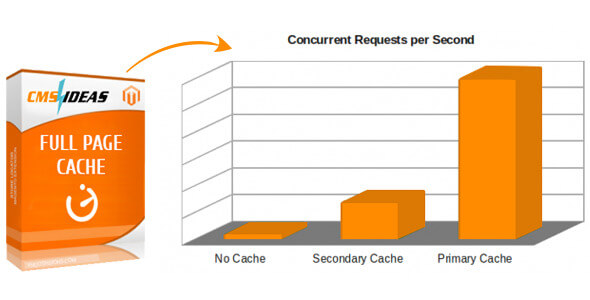 Magento Full Page Cache