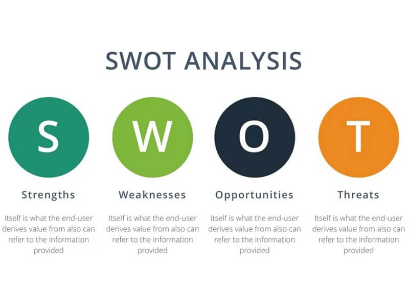 SWOT Analysis