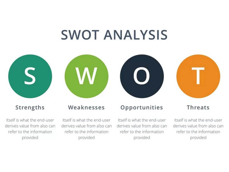 SWOT analysis