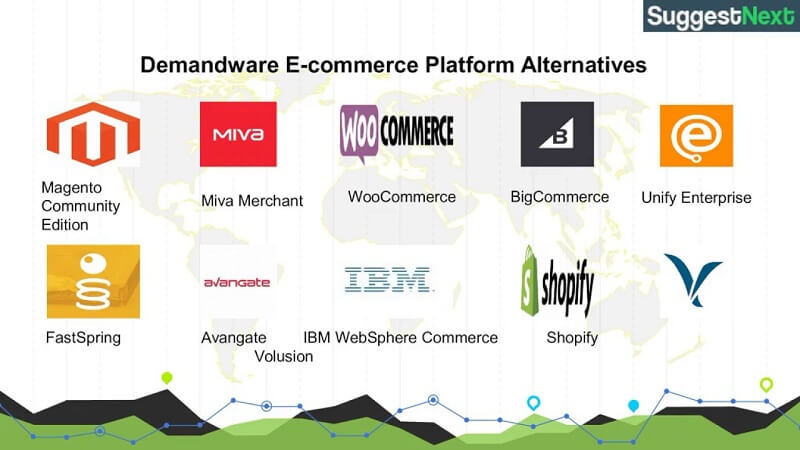 Demandware