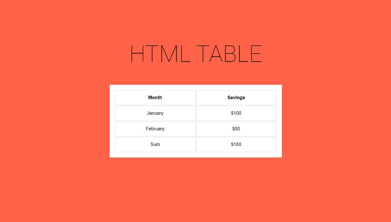 HTML Table & CSS Table