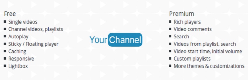 YourChannel