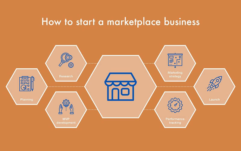 How to Start an Online Marketplace