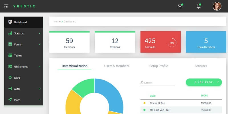 19 Best Free Admin Dashboard Templates 2025 Free Admin Dashboard Templates
