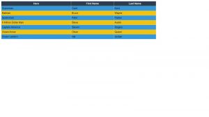 CSS Table Striping