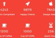 6 Best Free WordPress Counter Plugins 2025