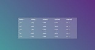 CSS Tables