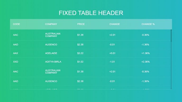 14 Best Free CSS Tables In 2025 | Ventasoftware.com