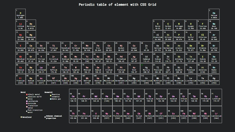 Grid CSS Periodic Table
