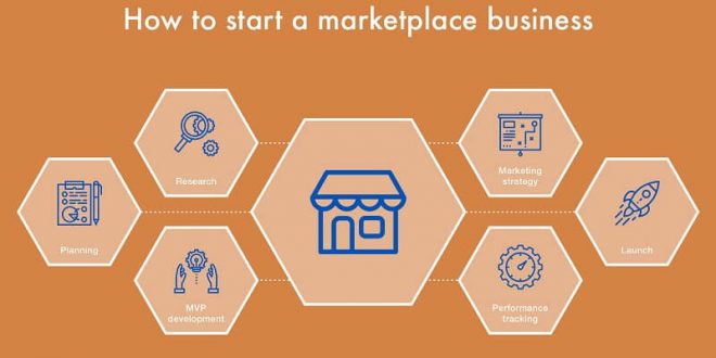 Creating Online Marketplace