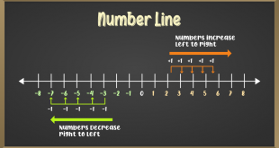 Number Line