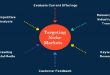 Targeting Niche Markets