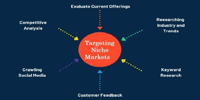 Targeting Niche Markets