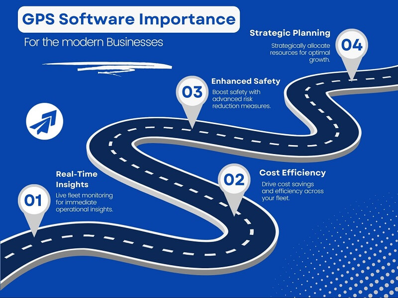 GPS Software Importance