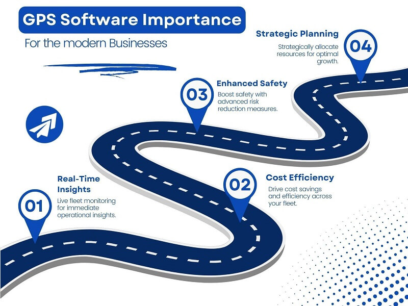 GPS Software Omportance