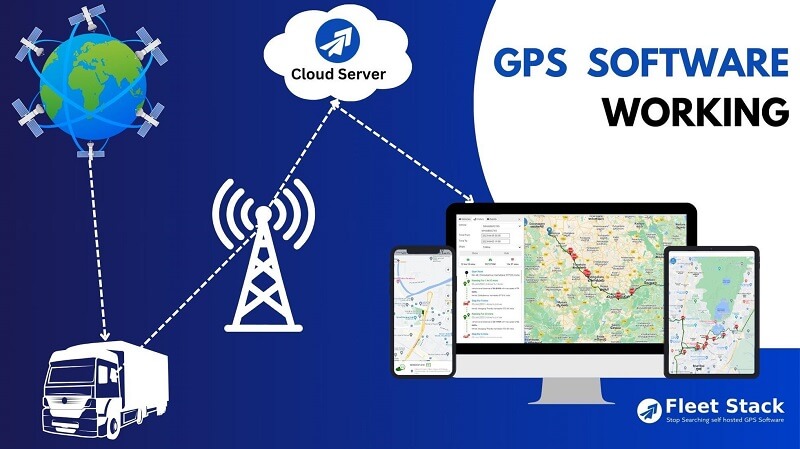 GPS Software Working