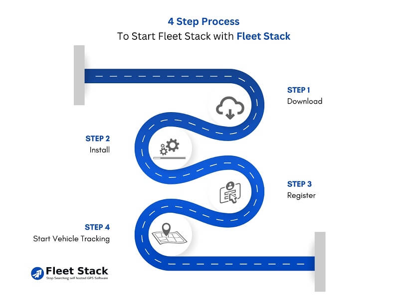 GPS Tracking Application