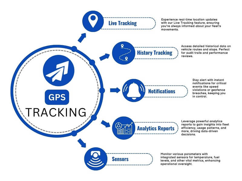 GPS Tracking