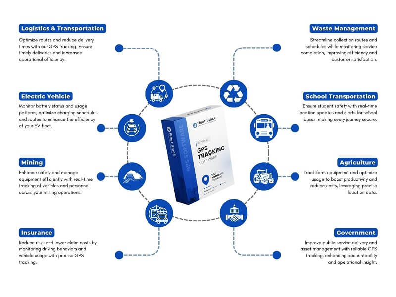 Vehicle Tracking System