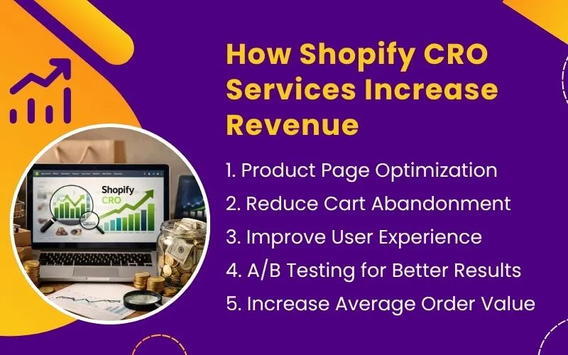How Shopify CRO Services Increase Revenue