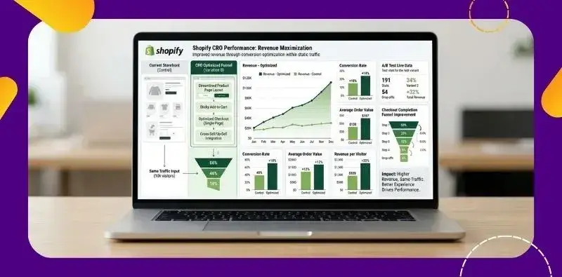 How Shopify CRO Services Increase Revenue